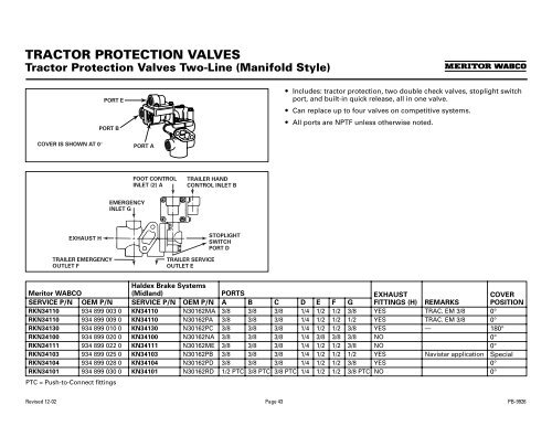 32 Tractor Trailer Air Brake System Diagram