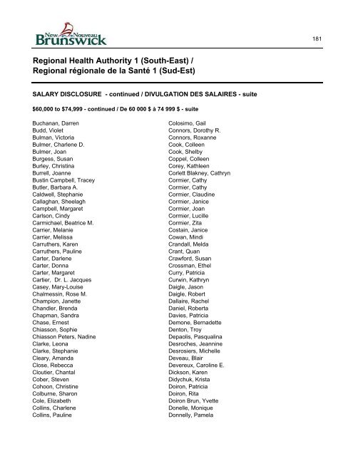 Unaudited Supplementary Employee Lists Listes d'employés ...