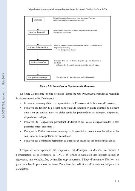 Intégration des paramètres spatio-temporels et des risques d ...