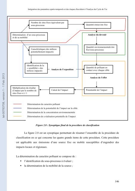 Intégration des paramètres spatio-temporels et des risques d ...