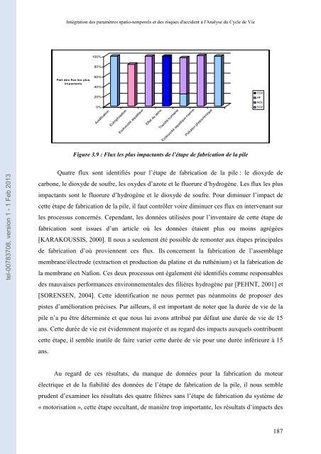 Intégration des paramètres spatio-temporels et des risques d ...