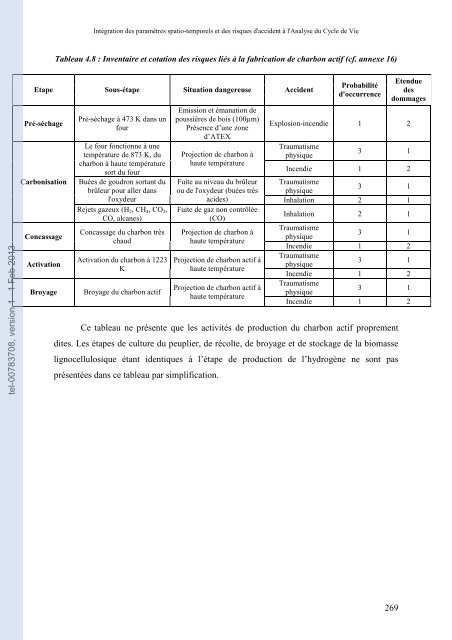 Intégration des paramètres spatio-temporels et des risques d ...