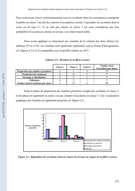 Intégration des paramètres spatio-temporels et des risques d ...