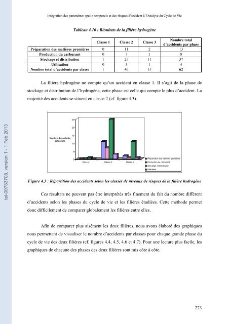 Intégration des paramètres spatio-temporels et des risques d ...