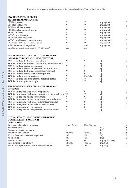 Intégration des paramètres spatio-temporels et des risques d ...