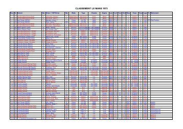 Le Mans 1973 - racing-classics.net
