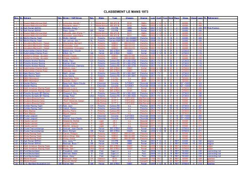 Le Mans 1973 - racing-classics.net