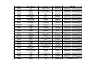 M2 Liste-admis-depts 180