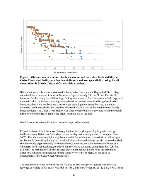 Wind Turbine Visibility and Visual Impact Threshold Distances in ...