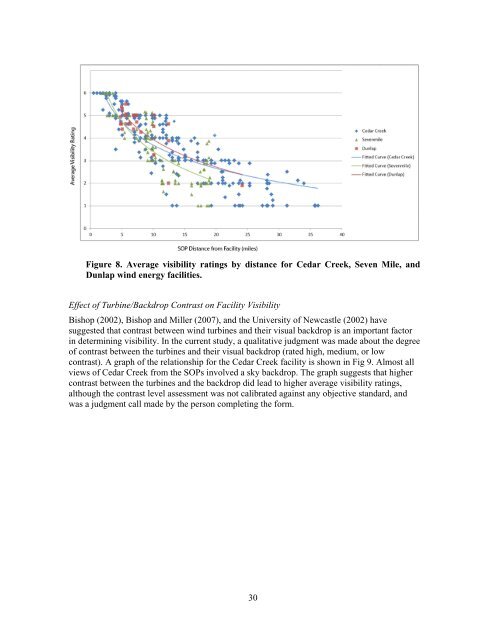 Wind Turbine Visibility and Visual Impact Threshold Distances in ...