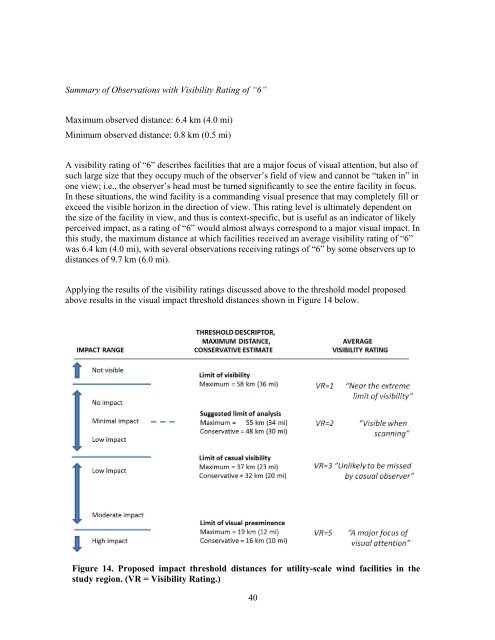 Wind Turbine Visibility and Visual Impact Threshold Distances in ...