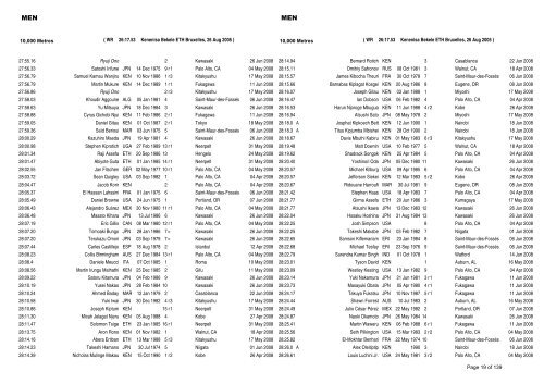Lists n.9, All, 2008 - IAAF