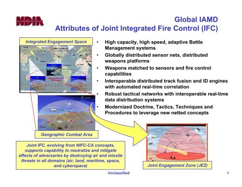 Complex Acquisition of IAMD - National Defense Industrial Association