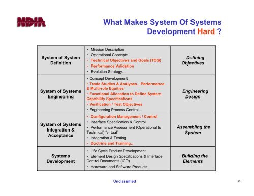 Complex Acquisition of IAMD - National Defense Industrial Association