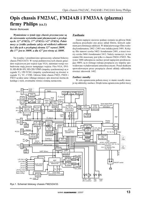 SERWIS ELEKTRONIKI