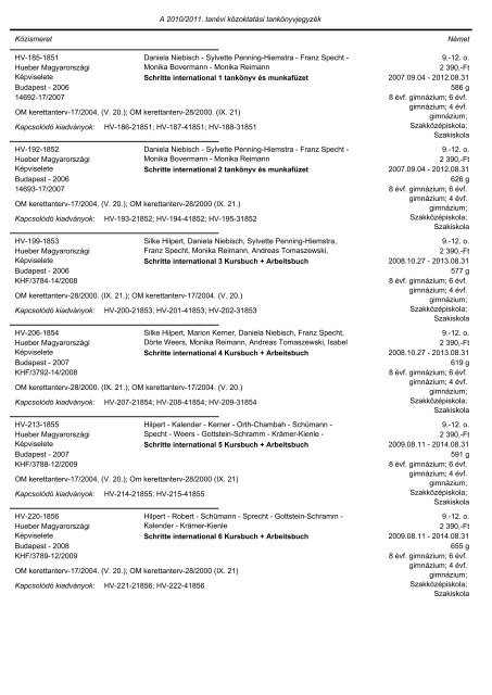 A tankönyvjegyzéken szereplő adatok Közismeret A tantárgy neve ...