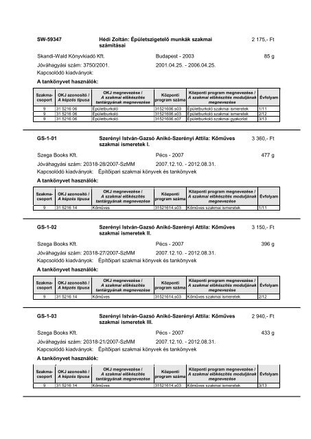 A tankönyvjegyzéken szereplő adatok Közismeret A tantárgy neve ...