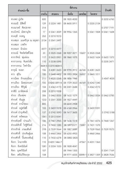 หน้า 1.indd - ศาลยุติธรรม