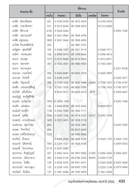 หน้า 1.indd - ศาลยุติธรรม