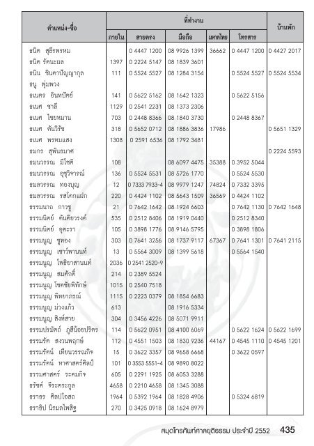 หน้า 1.indd - ศาลยุติธรรม