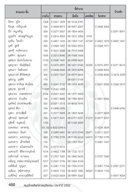 หน้า 1.indd - ศาลยุติธรรม