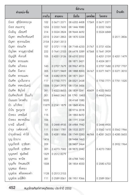 หน้า 1.indd - ศาลยุติธรรม