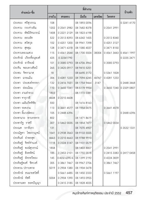 หน้า 1.indd - ศาลยุติธรรม