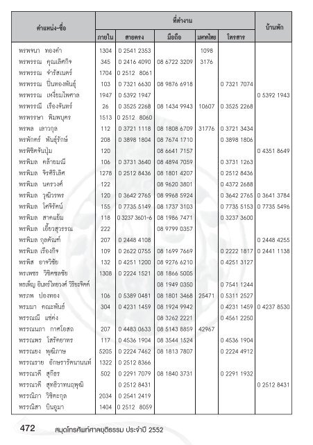 หน้า 1.indd - ศาลยุติธรรม