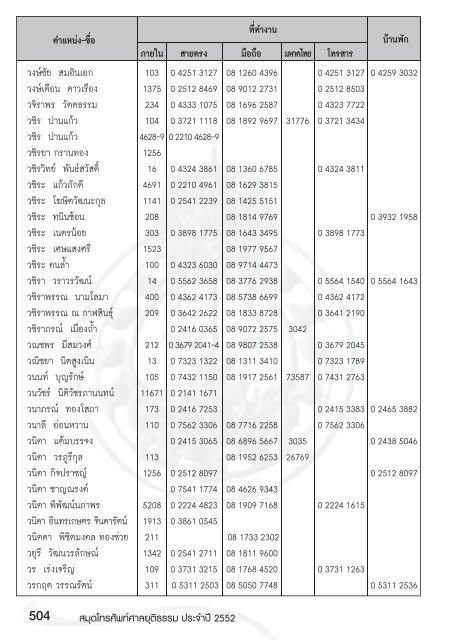 หน้า 1.indd - ศาลยุติธรรม