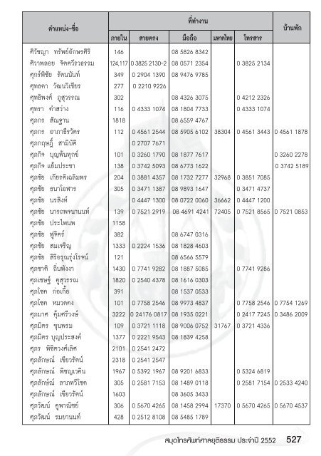 หน้า 1.indd - ศาลยุติธรรม