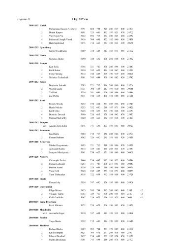 17-jaan-11 7 kg; 107 cm - Decathlon 2000