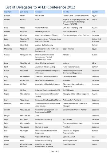 List of Delegates at AFED 2012 Conference - Arab Forum for ...