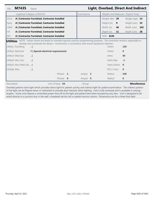 MIL-STD 1691 Master Equipment List - The Whole Building Design ...