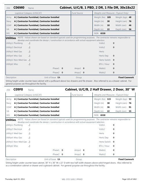 MIL-STD 1691 Master Equipment List - The Whole Building Design ...