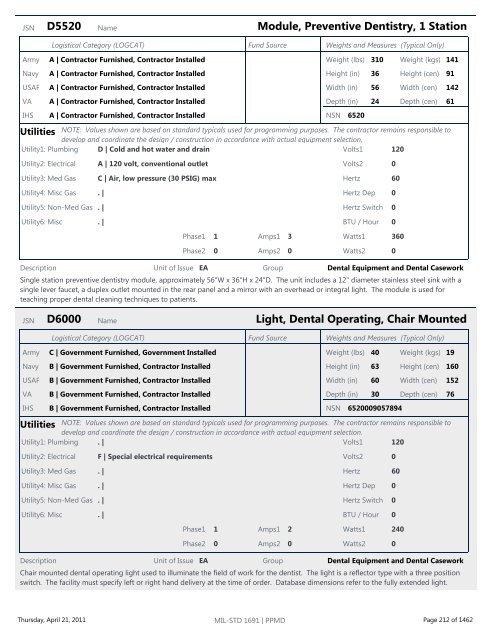 MIL-STD 1691 Master Equipment List - The Whole Building Design ...