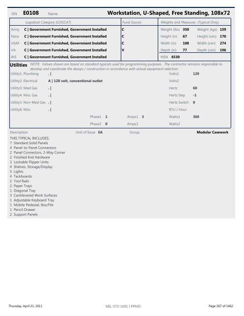 MIL-STD 1691 Master Equipment List - The Whole Building Design ...