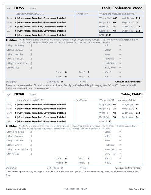 MIL-STD 1691 Master Equipment List - The Whole Building Design ...