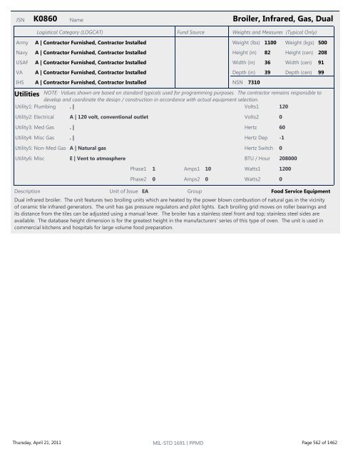 MIL-STD 1691 Master Equipment List - The Whole Building Design ...