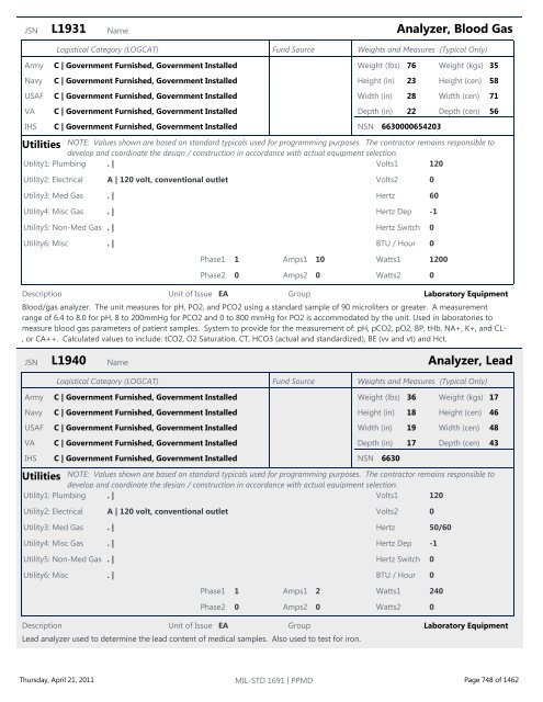 MIL-STD 1691 Master Equipment List - The Whole Building Design ...