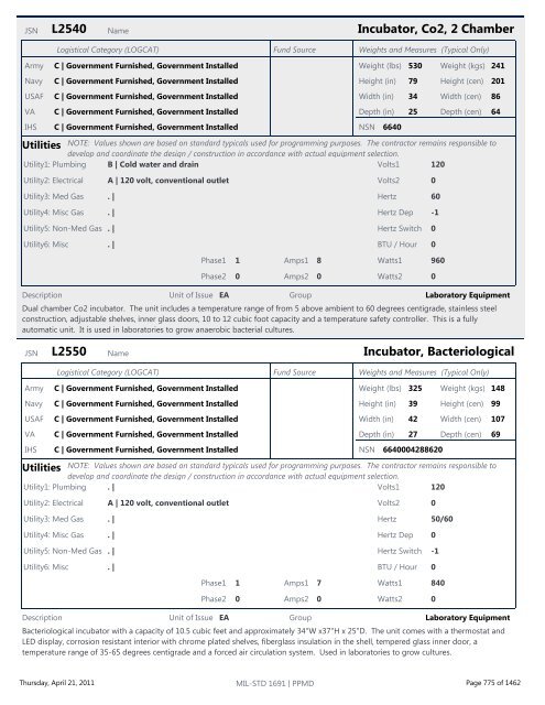 MIL-STD 1691 Master Equipment List - The Whole Building Design ...