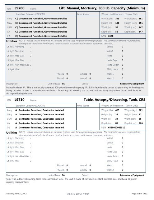 MIL-STD 1691 Master Equipment List - The Whole Building Design ...