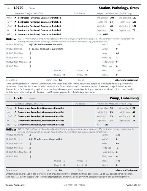 MIL-STD 1691 Master Equipment List - The Whole Building Design ...