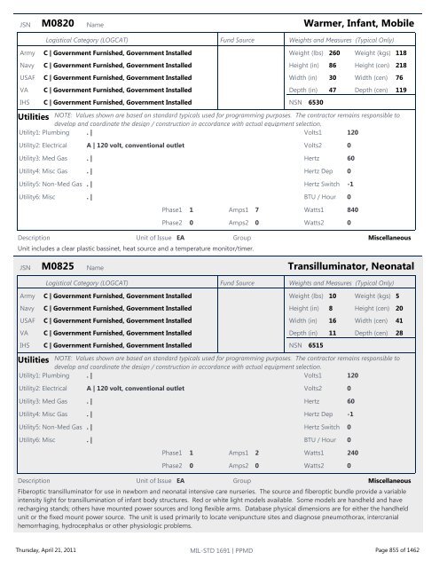 MIL-STD 1691 Master Equipment List - The Whole Building Design ...