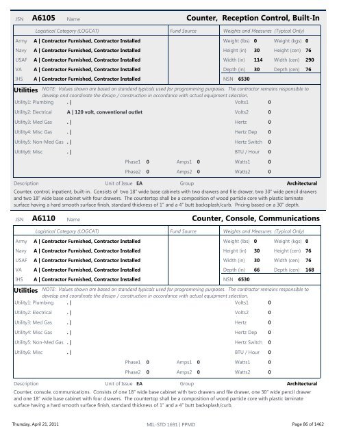 MIL-STD 1691 Master Equipment List - The Whole Building Design ...