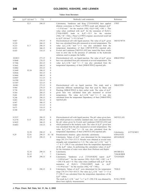 Thermodynamic Quantities for the Ionization Reactions of Buffers