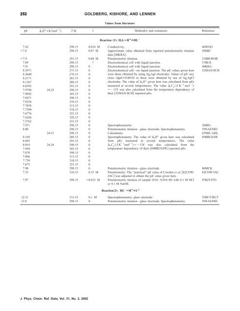 Thermodynamic Quantities for the Ionization Reactions of Buffers