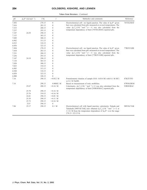 Thermodynamic Quantities for the Ionization Reactions of Buffers