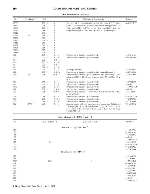 Thermodynamic Quantities for the Ionization Reactions of Buffers