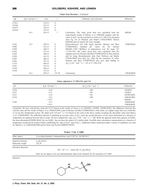 Thermodynamic Quantities for the Ionization Reactions of Buffers