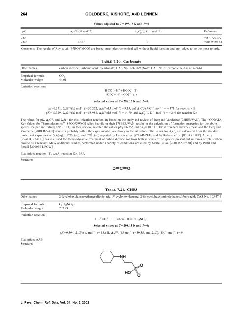 Thermodynamic Quantities for the Ionization Reactions of Buffers